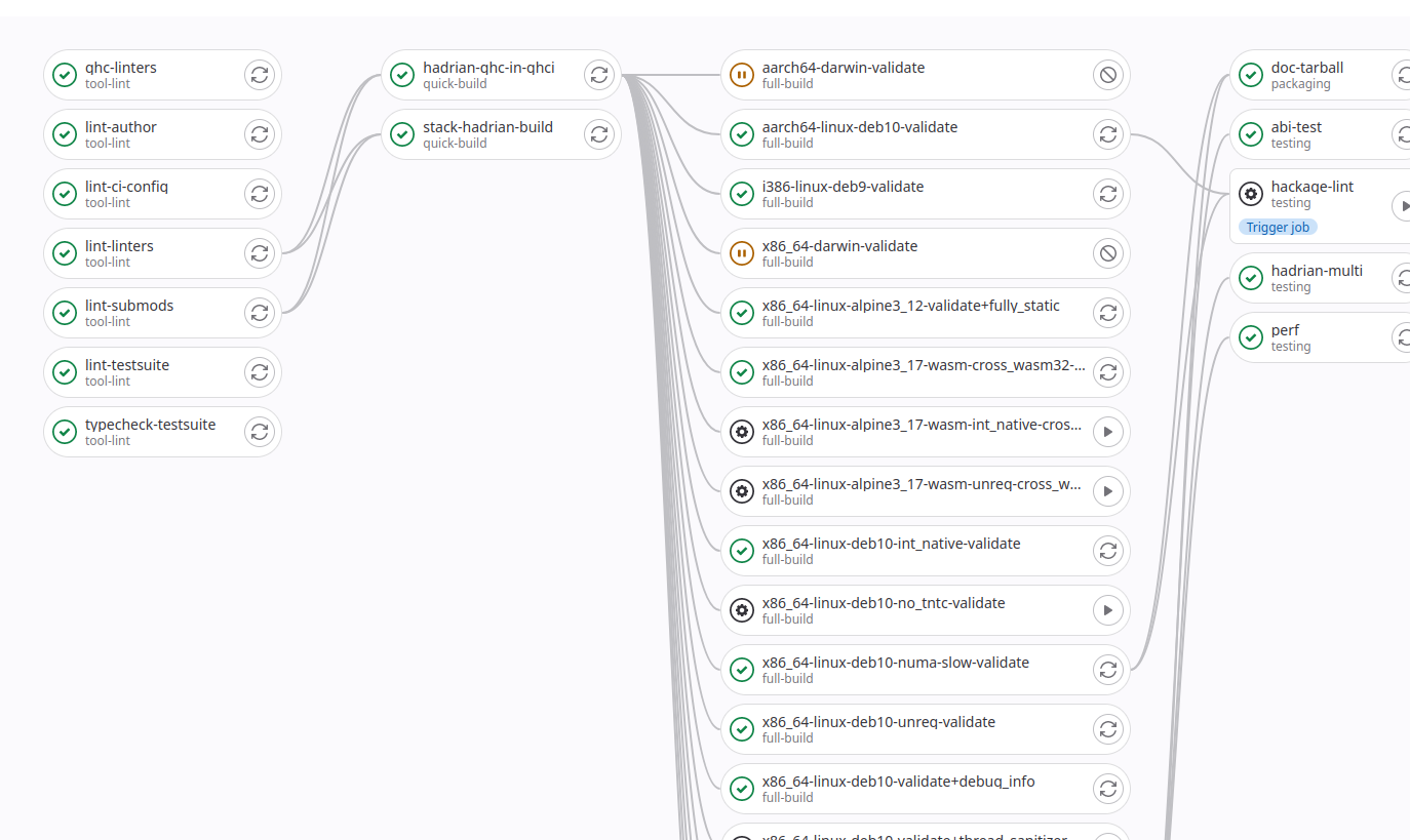 Screenshot of a pipeline visualization from GitLab's UI